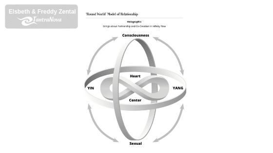 Human Relationship Mastery