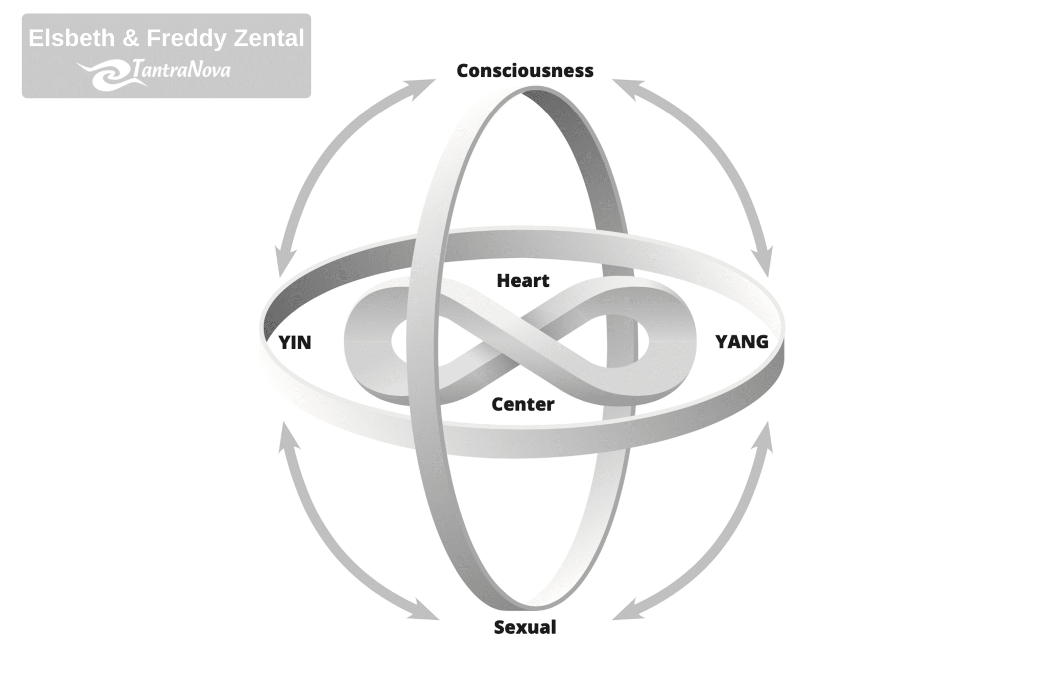 Human Relationship Mastery